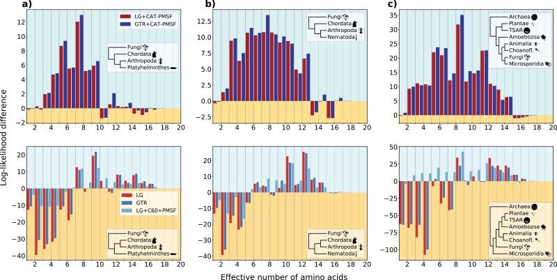 https://cdn.ncbi.nlm.nih.gov/pmc/blobs/8819/10405358/cfcabfe905d6/syad013_fig3.jpg