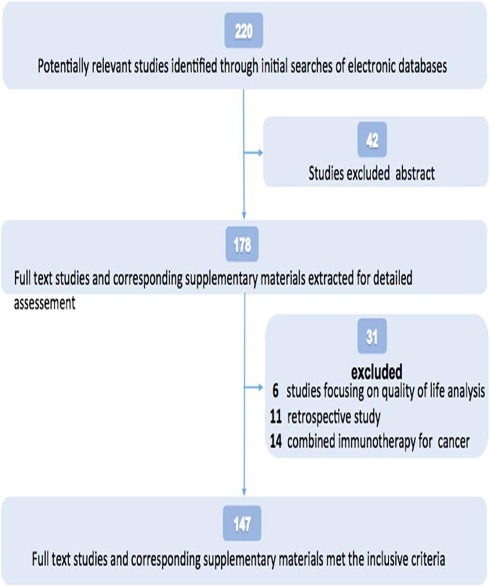 https://cdn.ncbi.nlm.nih.gov/pmc/blobs/8819/7471041/eb51db6a031c/TCA-11-2406-g001.jpg