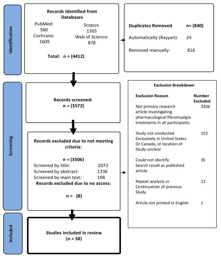 https://cdn.ncbi.nlm.nih.gov/pmc/blobs/881b/10742509/2329be0fbd89/ijerph-20-07185-g001.jpg
