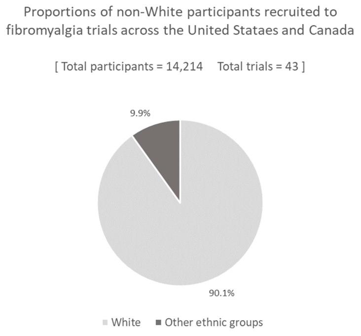 https://cdn.ncbi.nlm.nih.gov/pmc/blobs/881b/10742509/92d1dd208849/ijerph-20-07185-g002.jpg