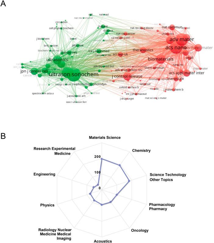 https://cdn.ncbi.nlm.nih.gov/pmc/blobs/881c/9868186/a9ed5675d1b3/fphar-13-1048211-g004.jpg