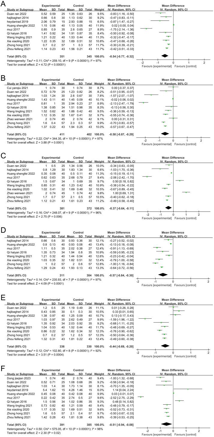 https://cdn.ncbi.nlm.nih.gov/pmc/blobs/881f/11994695/c62ca3c29e6d/fpsyt-16-1485693-g012.jpg