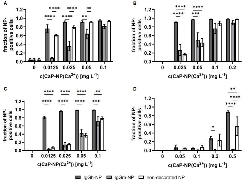 https://cdn.ncbi.nlm.nih.gov/pmc/blobs/881f/9313450/8aab2dc9b18a/biomedicines-10-01571-g006.jpg