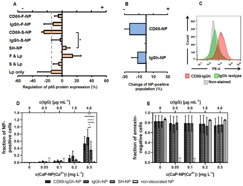 https://cdn.ncbi.nlm.nih.gov/pmc/blobs/881f/9313450/cab893979fa1/biomedicines-10-01571-g004.jpg