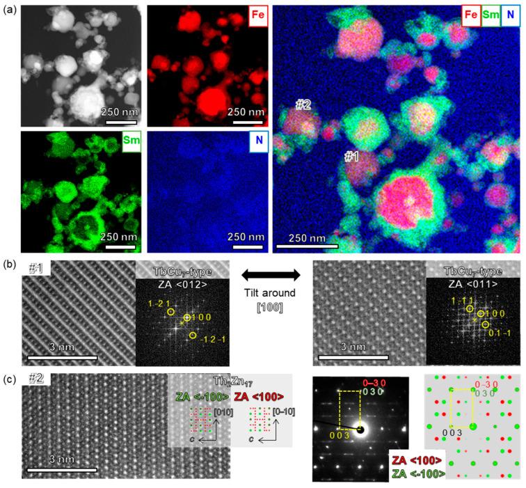 https://cdn.ncbi.nlm.nih.gov/pmc/blobs/8820/12251102/554f1c90d1cb/nanomaterials-15-01045-g003.jpg
