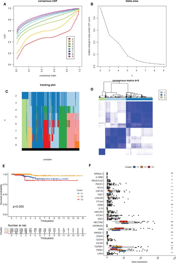 https://cdn.ncbi.nlm.nih.gov/pmc/blobs/8820/9902917/d4b232dc6d3a/fimmu-14-1128390-g001.jpg