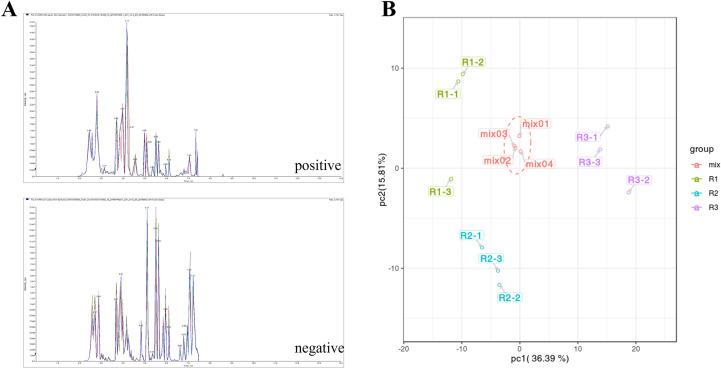 https://cdn.ncbi.nlm.nih.gov/pmc/blobs/8821/10200940/354a90615c19/fpls-14-1162893-g002.jpg