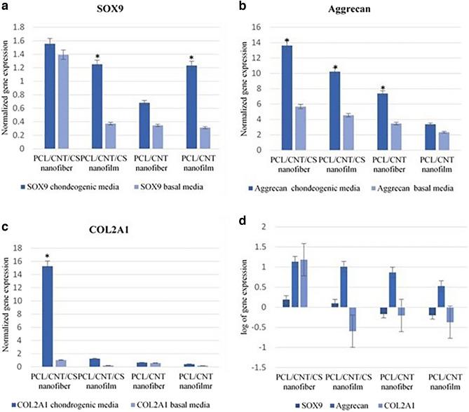 https://cdn.ncbi.nlm.nih.gov/pmc/blobs/8822/11252133/49f5d7d7b54c/41598_2024_66497_Fig11_HTML.jpg