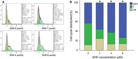 https://cdn.ncbi.nlm.nih.gov/pmc/blobs/8822/4182621/a85c27360f52/12013_2014_83_Fig4_HTML.jpg