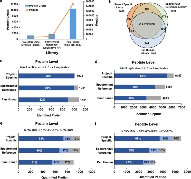 https://cdn.ncbi.nlm.nih.gov/pmc/blobs/8822/6303996/65d31ab170cc/12014_2018_9220_Fig3_HTML.jpg