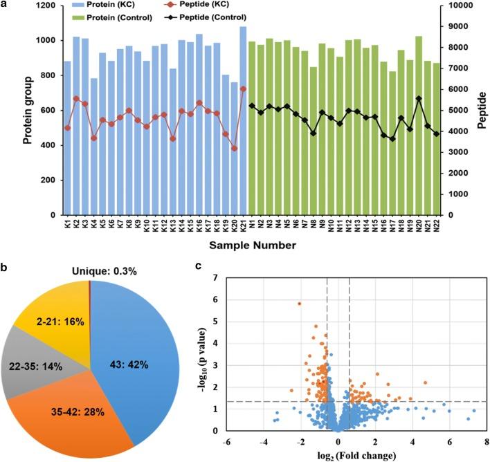 https://cdn.ncbi.nlm.nih.gov/pmc/blobs/8822/6303996/879e2ba26c0c/12014_2018_9220_Fig5_HTML.jpg