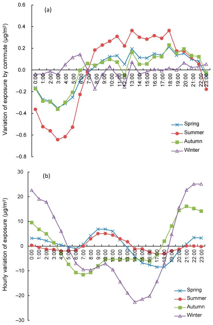 https://cdn.ncbi.nlm.nih.gov/pmc/blobs/8824/8199116/7785b83383a9/ijerph-18-05884-g005.jpg