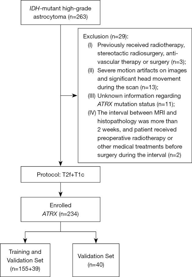 https://cdn.ncbi.nlm.nih.gov/pmc/blobs/8826/10784047/05fb0159f828/qims-14-01-251-f1.jpg