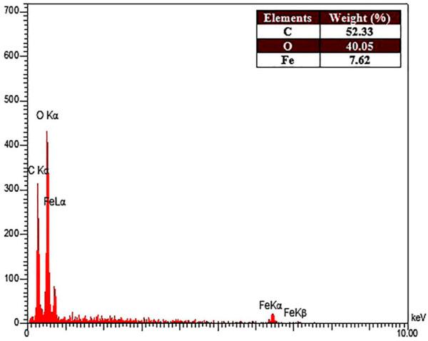 https://cdn.ncbi.nlm.nih.gov/pmc/blobs/8828/10225664/3c4eb9dd9138/fchem-11-1193080-g002.jpg
