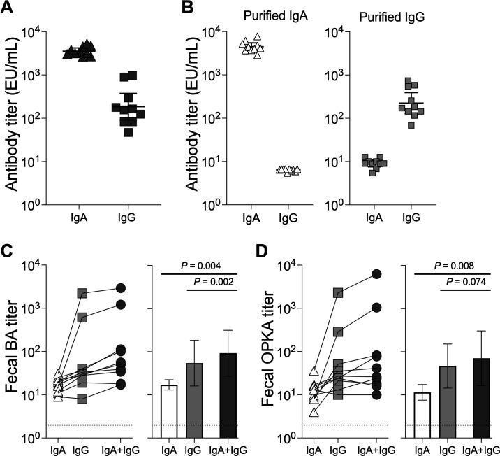 https://cdn.ncbi.nlm.nih.gov/pmc/blobs/8829/10826362/0aff40a3290b/msphere.00419-23.f005.jpg