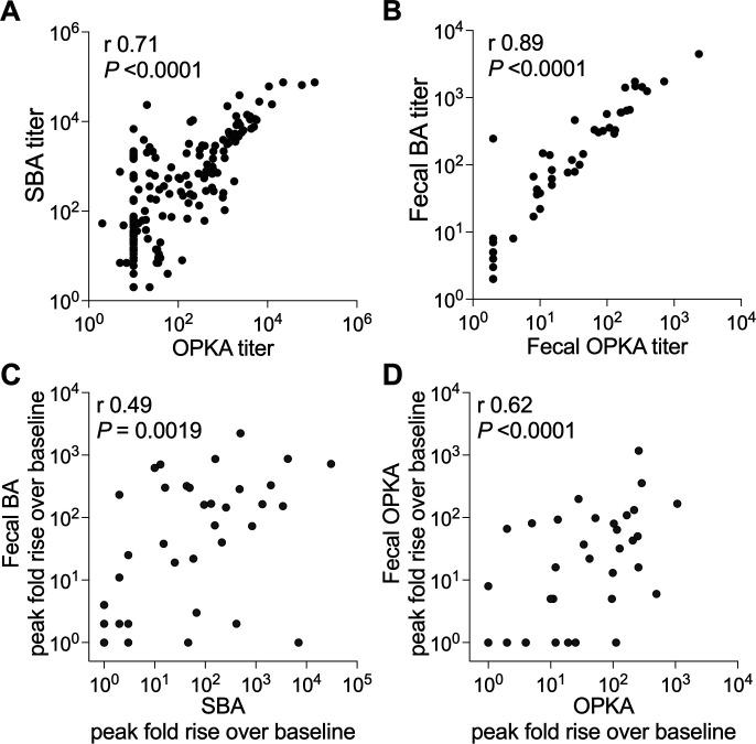 https://cdn.ncbi.nlm.nih.gov/pmc/blobs/8829/10826362/47851eddff71/msphere.00419-23.f004.jpg