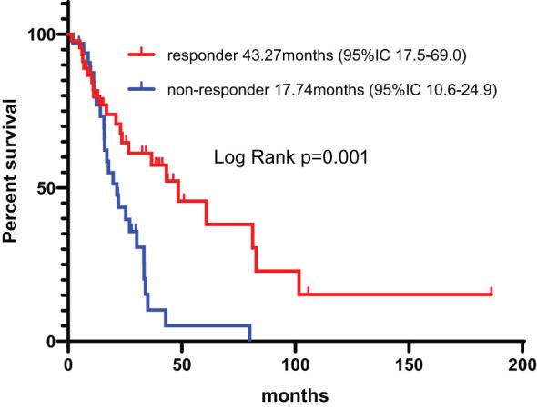 https://cdn.ncbi.nlm.nih.gov/pmc/blobs/8829/10915752/60ba646ba847/fonc-14-1322116-g008.jpg