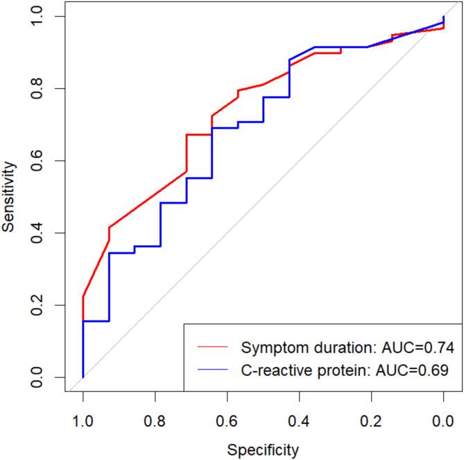 https://cdn.ncbi.nlm.nih.gov/pmc/blobs/882c/12022169/91d9a47bf010/41598_2025_99293_Fig3_HTML.jpg