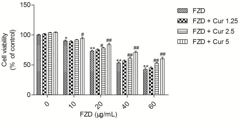 https://cdn.ncbi.nlm.nih.gov/pmc/blobs/882c/6272881/ac6b754e757a/molecules-21-01061-g001.jpg