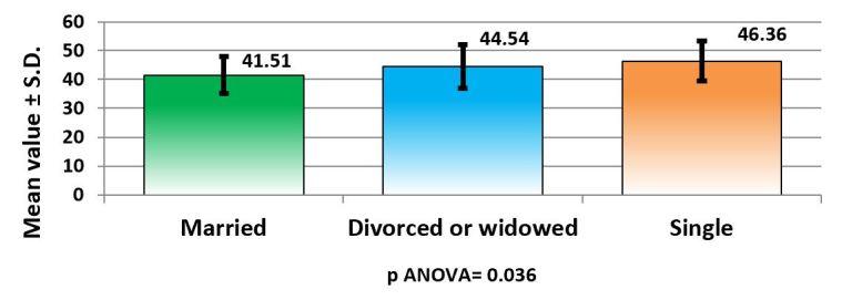 https://cdn.ncbi.nlm.nih.gov/pmc/blobs/882c/6993770/0d369aedbcbf/CHSJ-45-3-301-fig10.jpg