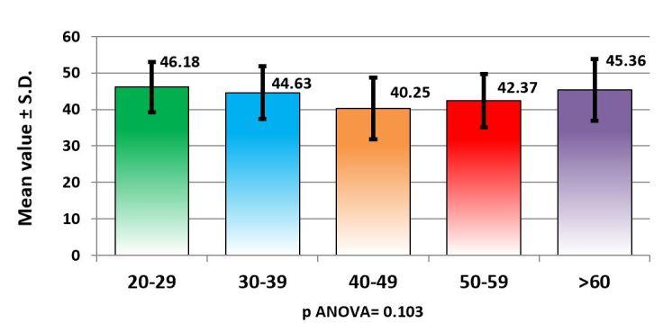 https://cdn.ncbi.nlm.nih.gov/pmc/blobs/882c/6993770/14b00fddf7ab/CHSJ-45-3-301-fig3.jpg