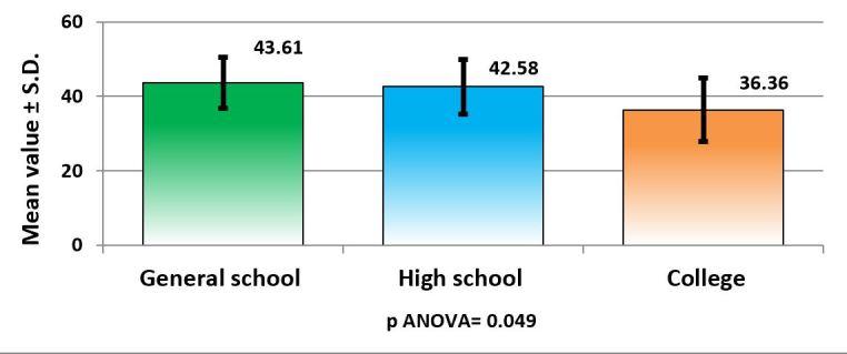 https://cdn.ncbi.nlm.nih.gov/pmc/blobs/882c/6993770/57dbd69f9db0/CHSJ-45-3-301-fig5.jpg