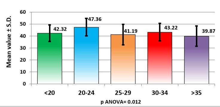 https://cdn.ncbi.nlm.nih.gov/pmc/blobs/882c/6993770/e420f93b2fb3/CHSJ-45-3-301-fig4.jpg