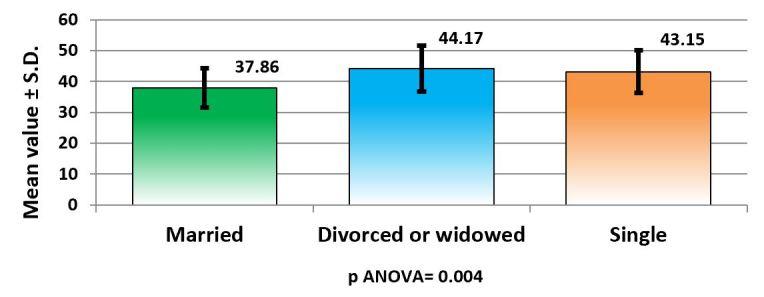 https://cdn.ncbi.nlm.nih.gov/pmc/blobs/882c/6993770/f0a0a624aaef/CHSJ-45-3-301-fig6.jpg