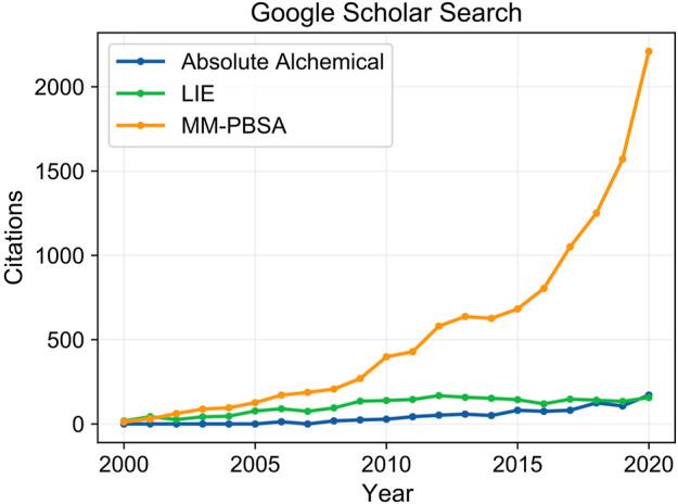 https://cdn.ncbi.nlm.nih.gov/pmc/blobs/882c/8387144/1d7dae227b08/fmolb-08-712085-g001.jpg