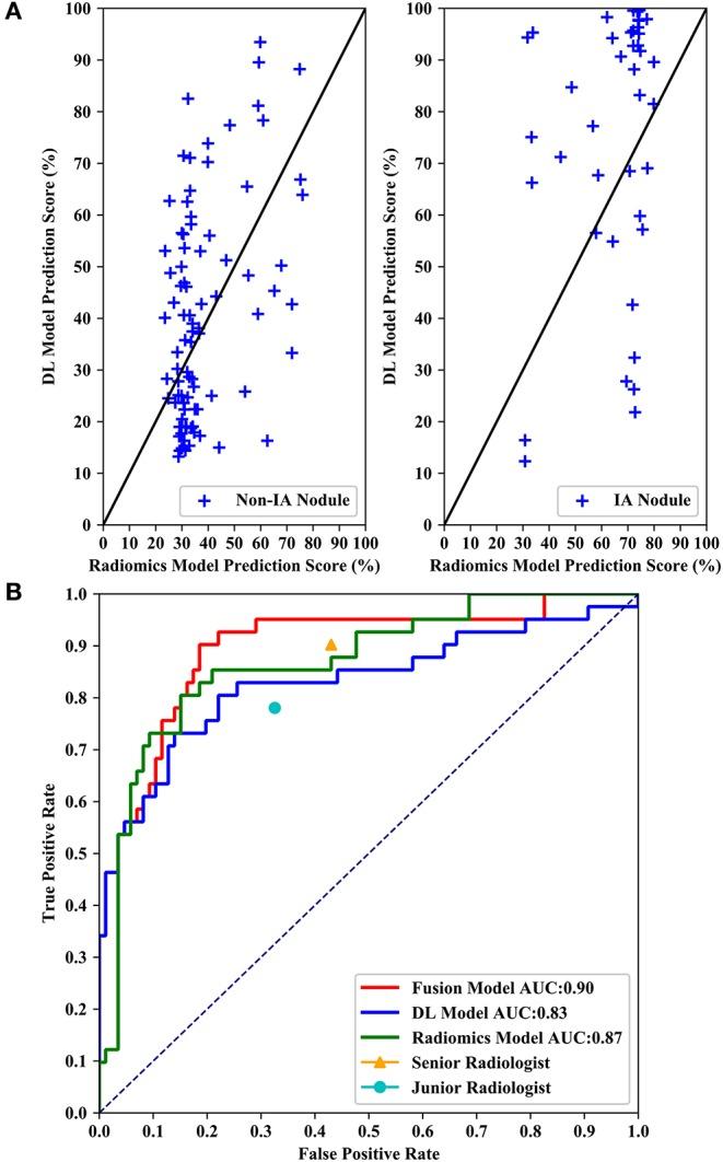 https://cdn.ncbi.nlm.nih.gov/pmc/blobs/882f/7136522/c89f35c0f467/fonc-10-00418-g0006.jpg