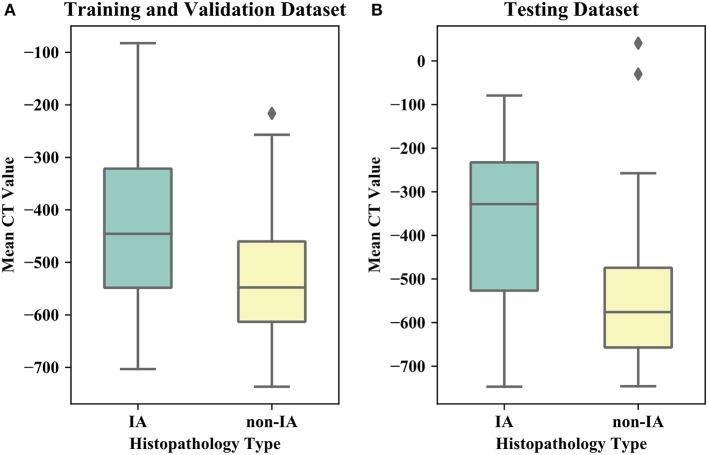 https://cdn.ncbi.nlm.nih.gov/pmc/blobs/882f/7136522/fe1f80aee0b6/fonc-10-00418-g0004.jpg