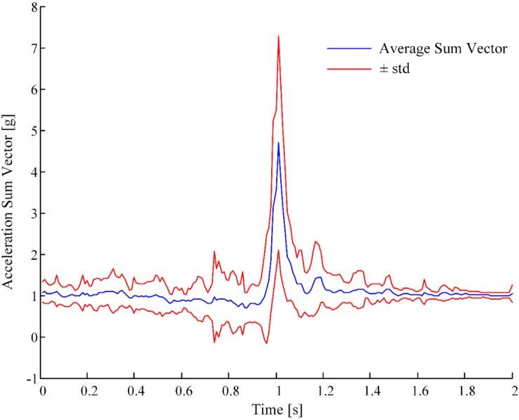 https://cdn.ncbi.nlm.nih.gov/pmc/blobs/8832/4482005/4c9e6f150504/sensors-15-11575-g001.jpg