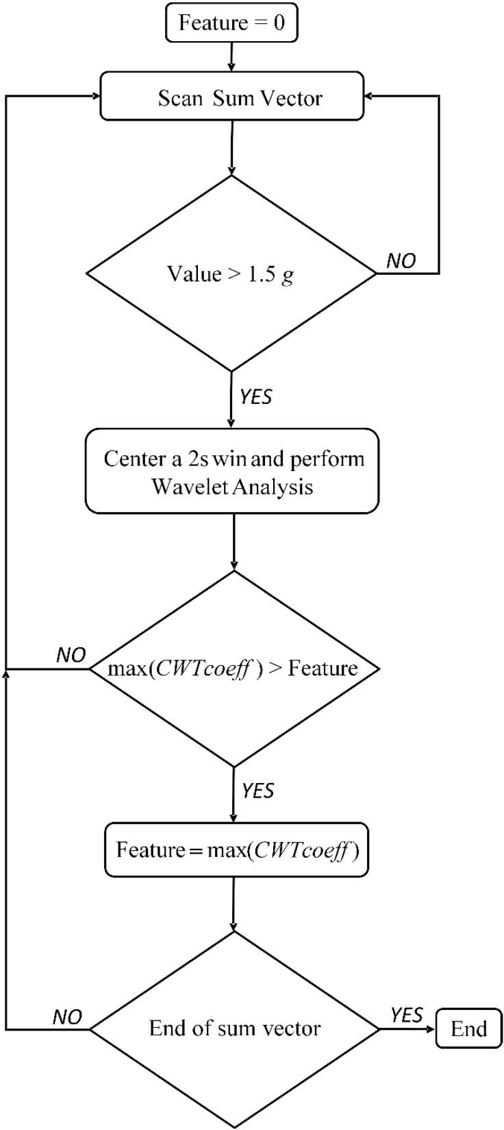 https://cdn.ncbi.nlm.nih.gov/pmc/blobs/8832/4482005/c9500226e484/sensors-15-11575-g002.jpg