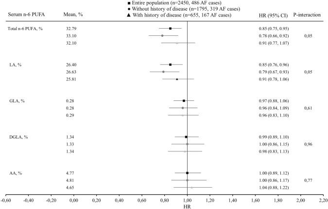 https://cdn.ncbi.nlm.nih.gov/pmc/blobs/8832/9106603/d06f896edbf7/394_2021_2780_Fig2_HTML.jpg