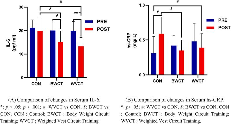 https://cdn.ncbi.nlm.nih.gov/pmc/blobs/8834/11550068/cd85d2c288c5/gr6.jpg