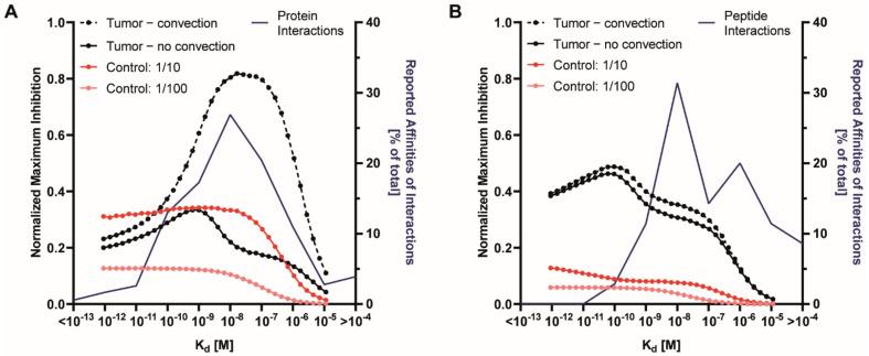 https://cdn.ncbi.nlm.nih.gov/pmc/blobs/8834/8071550/be94ed7b3136/pharmaceutics-13-00562-g003.jpg
