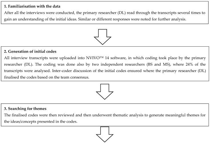 https://cdn.ncbi.nlm.nih.gov/pmc/blobs/8836/11858986/c3a4f78f5d9f/pharmacy-13-00011-g0A1a.jpg