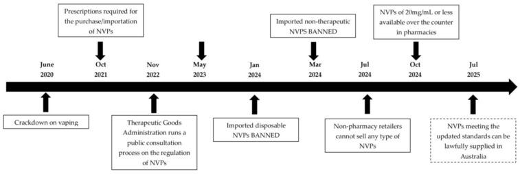 https://cdn.ncbi.nlm.nih.gov/pmc/blobs/8836/11858986/e02986ceb317/pharmacy-13-00011-g001.jpg