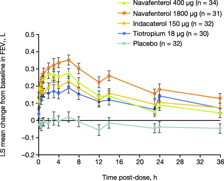 https://cdn.ncbi.nlm.nih.gov/pmc/blobs/8836/7487995/e93dc7a8f3f0/12931_2020_1347_Fig4_HTML.jpg