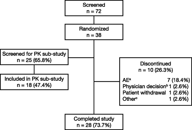 https://cdn.ncbi.nlm.nih.gov/pmc/blobs/8836/7487995/f1b667c24d2a/12931_2020_1347_Fig1_HTML.jpg