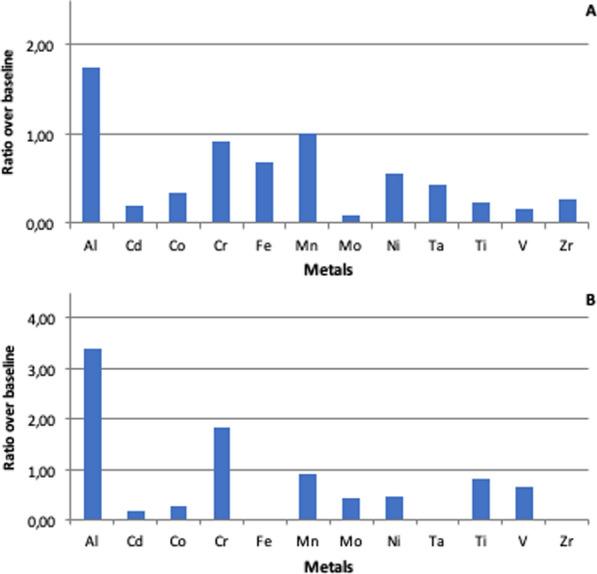 https://cdn.ncbi.nlm.nih.gov/pmc/blobs/8837/10020248/a82503be4674/12306_2021_729_Fig1_HTML.jpg