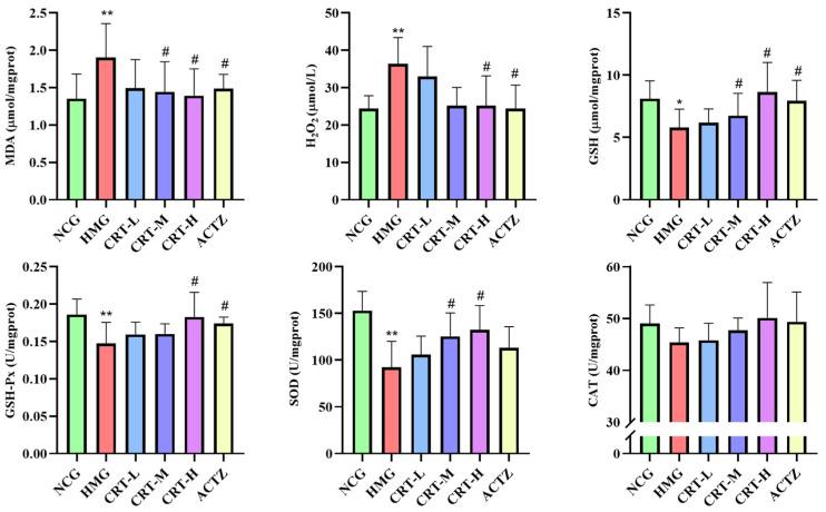 https://cdn.ncbi.nlm.nih.gov/pmc/blobs/8839/11357033/10acecfdada1/pharmaceuticals-17-00985-g007.jpg