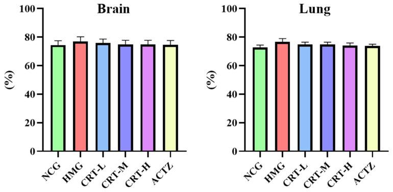 https://cdn.ncbi.nlm.nih.gov/pmc/blobs/8839/11357033/70694dd7b7f2/pharmaceuticals-17-00985-g004.jpg