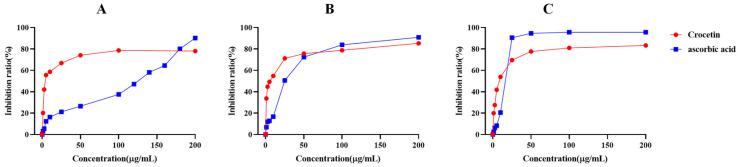 https://cdn.ncbi.nlm.nih.gov/pmc/blobs/8839/11357033/9bf88601720b/pharmaceuticals-17-00985-g001.jpg