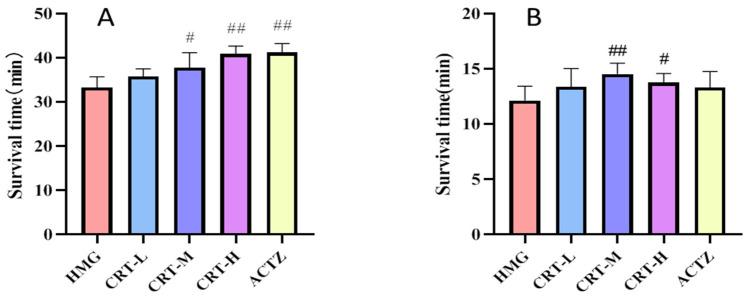 https://cdn.ncbi.nlm.nih.gov/pmc/blobs/8839/11357033/aa98dba37a36/pharmaceuticals-17-00985-g003.jpg