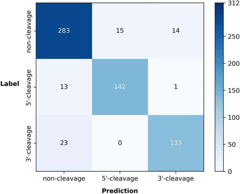 https://cdn.ncbi.nlm.nih.gov/pmc/blobs/883a/10775615/532a3d955f8b/12859_2024_5638_Fig7_HTML.jpg