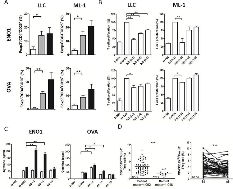 https://cdn.ncbi.nlm.nih.gov/pmc/blobs/883a/4741510/92723e82bab7/oncotarget-06-35073-g005.jpg