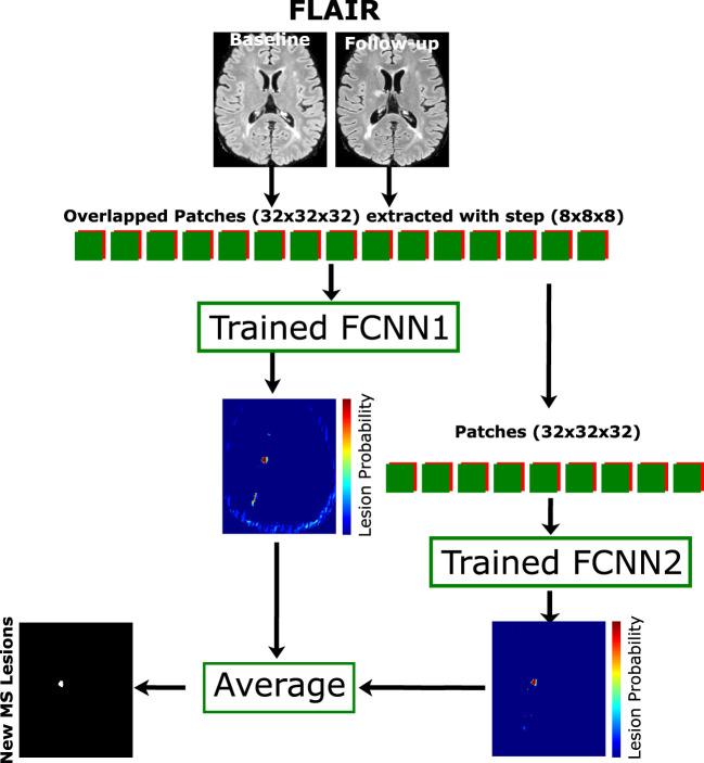 https://cdn.ncbi.nlm.nih.gov/pmc/blobs/883a/9730806/4f8523c45faa/fnins-16-1007619-g0002.jpg