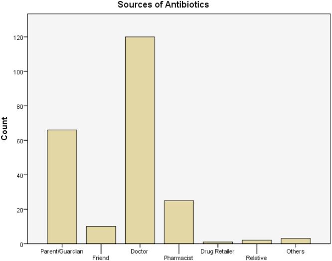 https://cdn.ncbi.nlm.nih.gov/pmc/blobs/883b/6141385/45213ab54da5/gr5.jpg