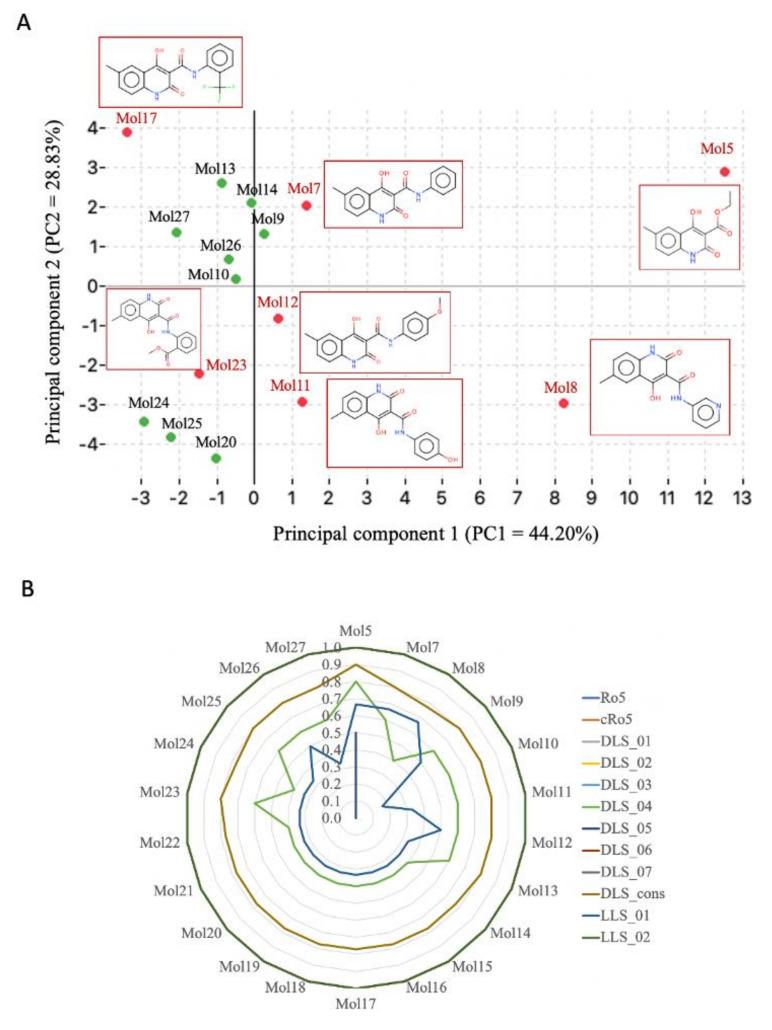 https://cdn.ncbi.nlm.nih.gov/pmc/blobs/883c/7698136/5d010b63f651/molecules-25-05348-g007.jpg